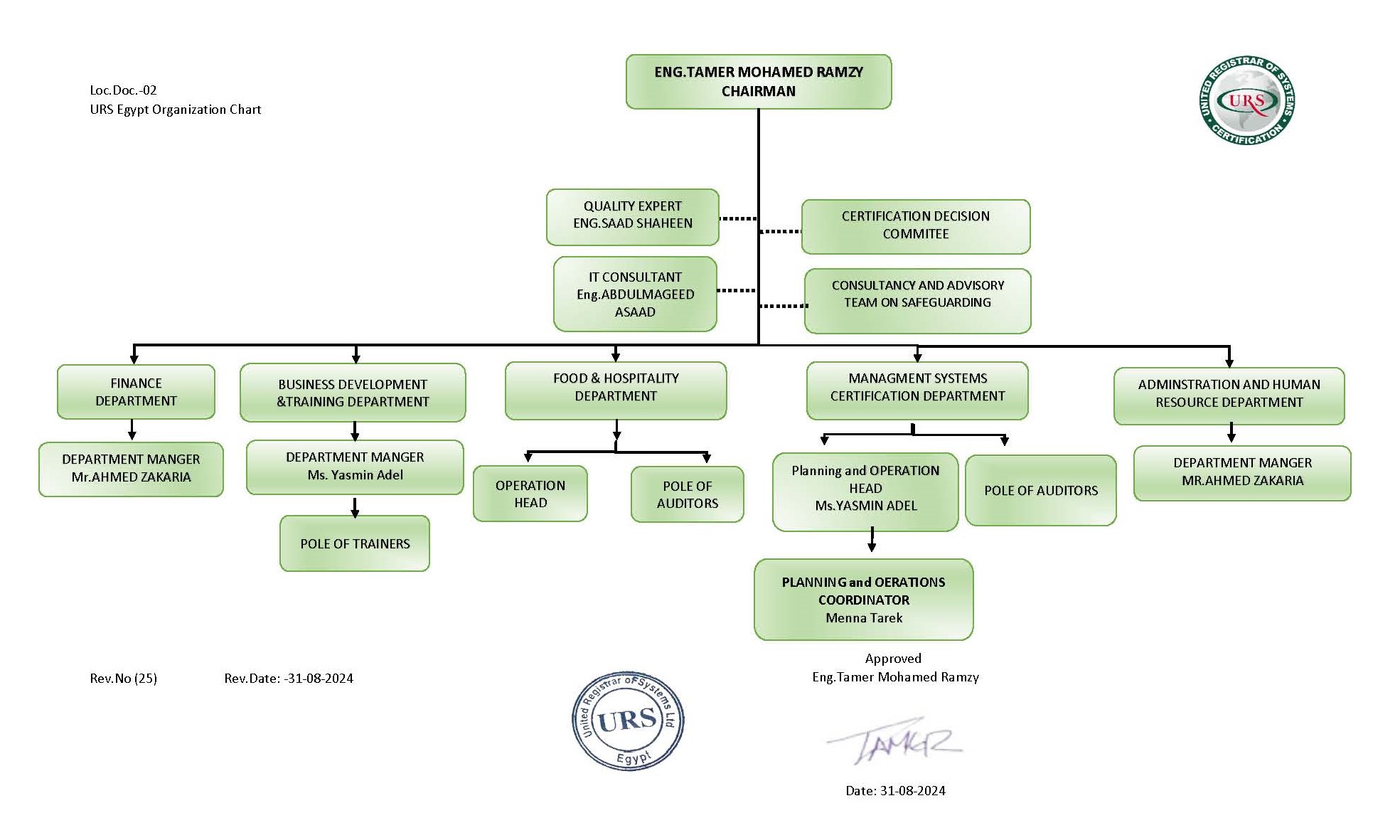 Organization Chart